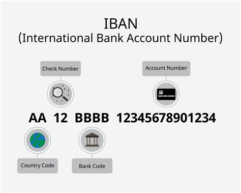 what is uob iban number.